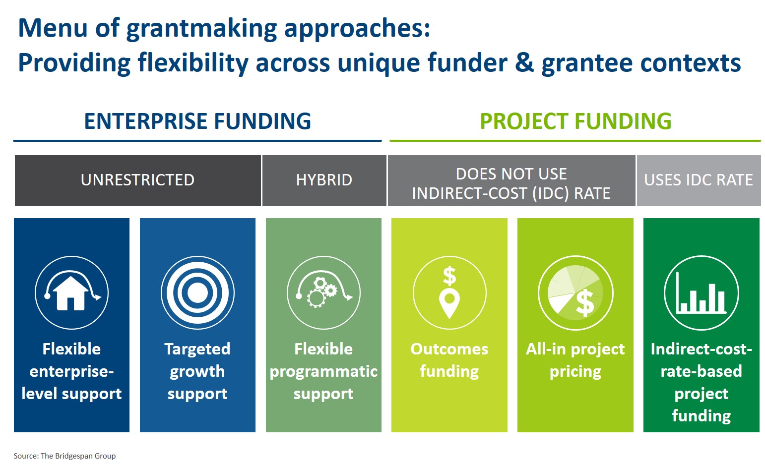 Visual 2_Menu of grantmaking options_with source