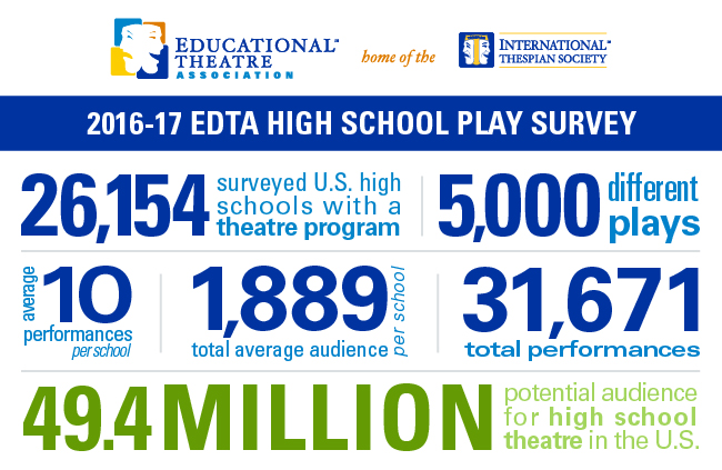 THE ADDAMS FAMILY, ALMOST, MAINE Are Most-Produced High School Shows for 2016-17  Image