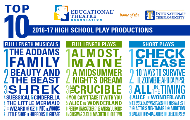 THE ADDAMS FAMILY, ALMOST, MAINE Are Most-Produced High School Shows for 2016-17  Image
