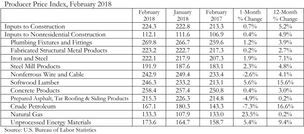 building construction materials price list